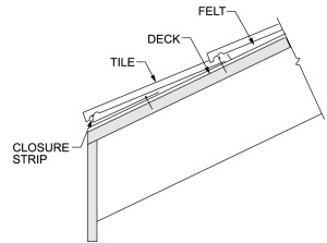 2021 INTERNATIONAL TINY HOUSE PROVISIONS CODE COMMENTARY AND   Commentary Figure R905.3.7(3) 